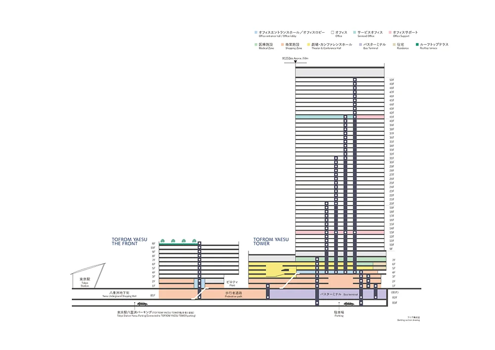 八重洲一丁目東地区の新名称「TOFROM YAESU」｜国家戦略特区プロジェクトの全体像