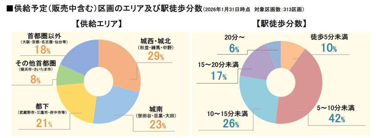 Modern luxury custom house design by Sumitomo Real Estate with sleek glass facade.