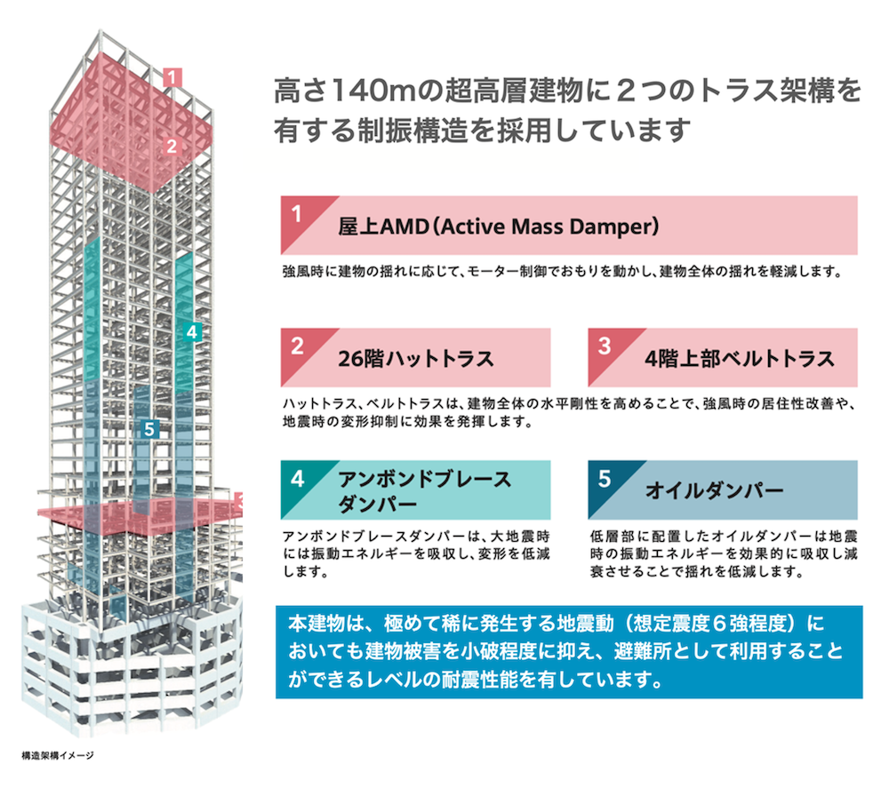 池袋駅直結「IT tower TOKYO」2026年3月14日開業｜旧マルイ跡地の再開発が完成へ