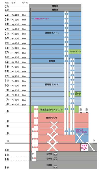 池袋駅直結「IT tower TOKYO」2026年3月14日開業｜旧マルイ跡地の再開発が完成へ