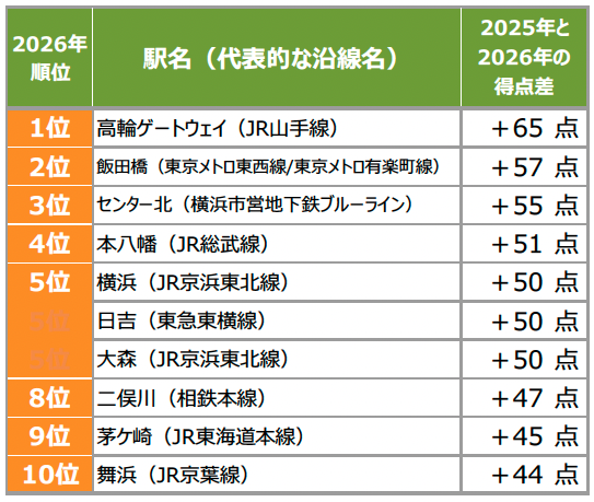 High-angle view of Takanawa Gateway Station showcasing futuristic urban design.